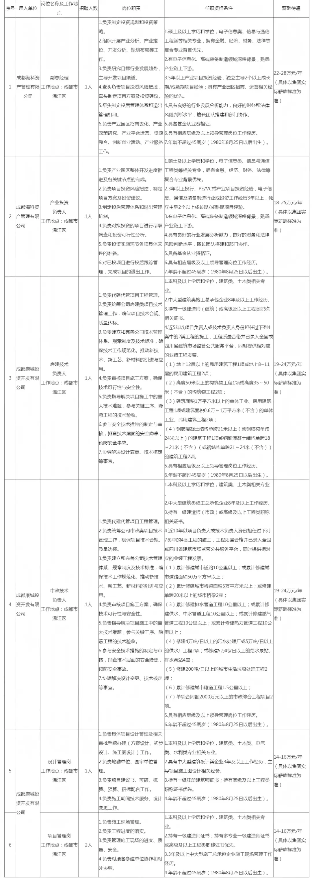 成都九联投资集团有限公司招聘_成都隆科城乡发展集团有限公司招聘_成都旺旺集团直招聘信息