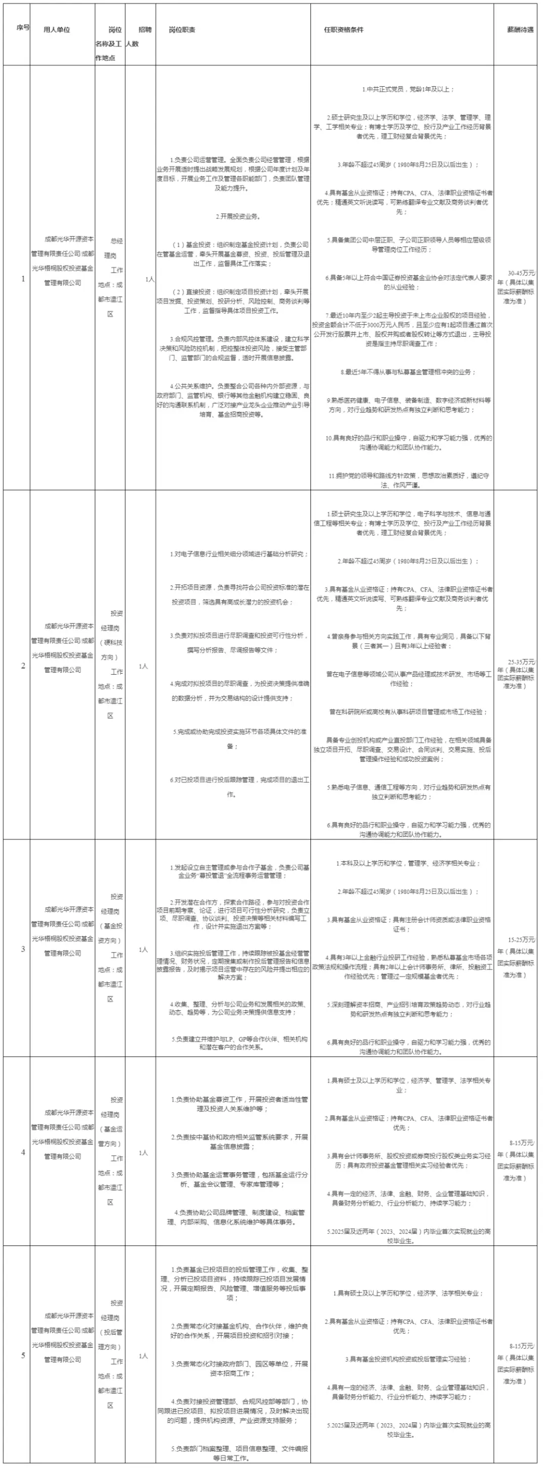 成都隆科城乡发展集团有限公司招聘_成都九联投资集团有限公司招聘_成都旺旺集团直招聘信息
