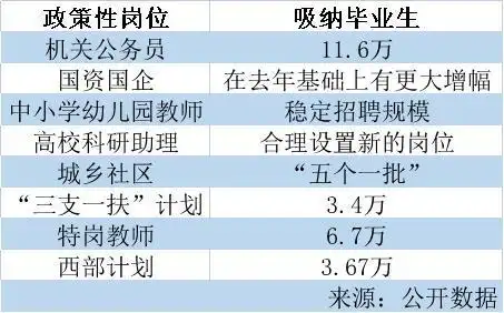 就业形势分析会_大学生就业指导中心_结构性失业例子