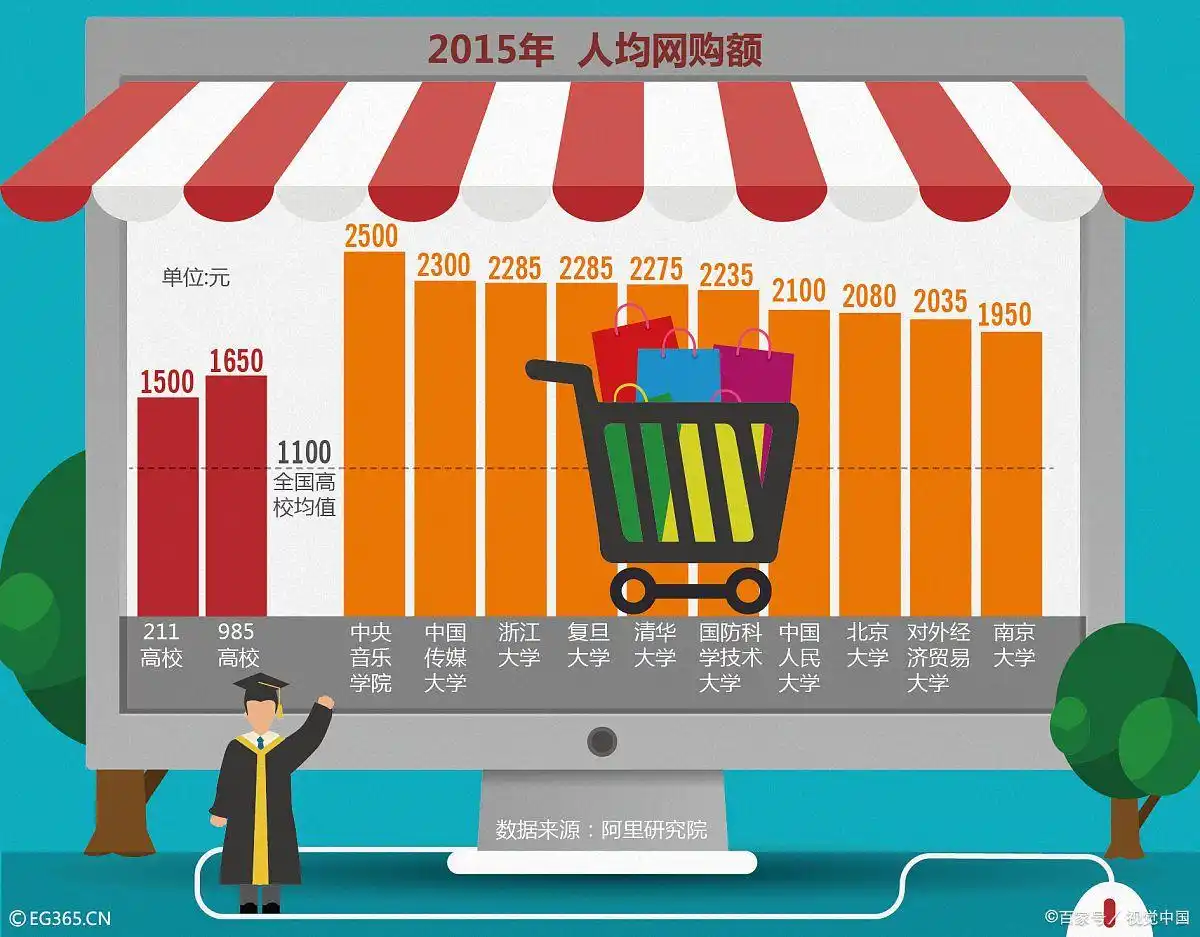 中国高端消费品市场调研_中国的市场调研_中国中产阶级消费趋势