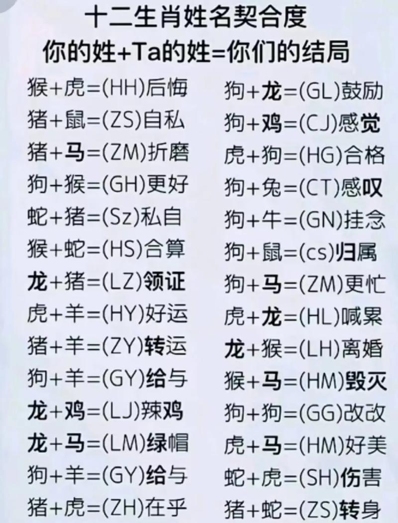 姓名字形字义五行分析_佛滔姓名配对姻缘测试_测试你的另一半叫什么名字