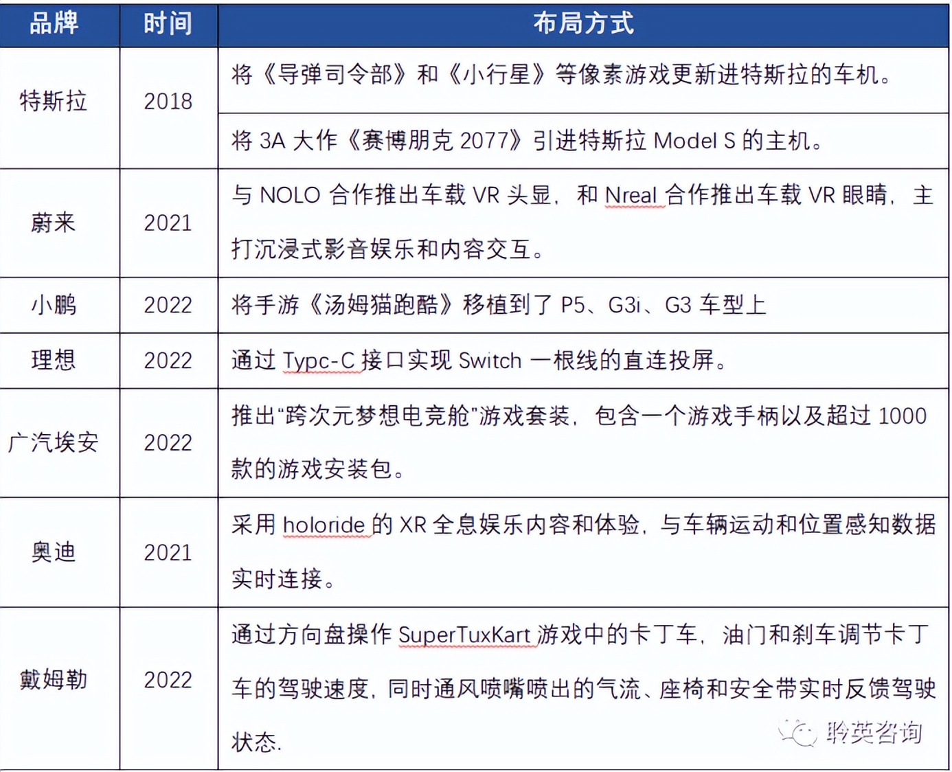 车载游戏市场发展趋势_电影游戏跨界创新_汽车游戏下载