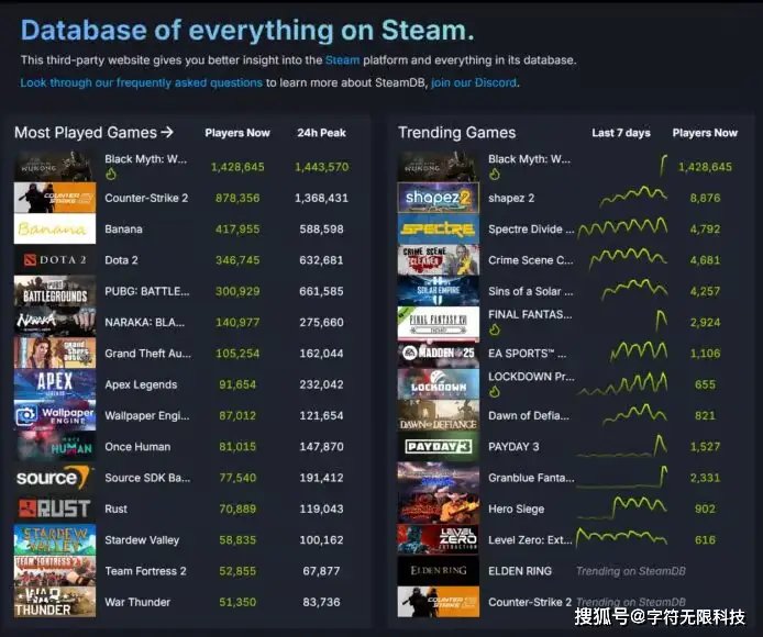 游戏史上销量最高的游戏TOP 10_俄罗斯方块销量统计_wii 游戏排名