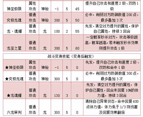 奥拉星圣龙天伊出招顺序