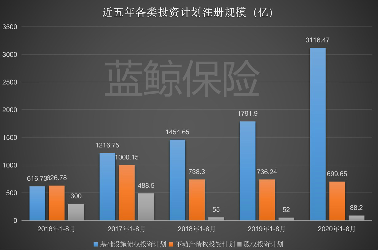 保险公司投资能源_保险资金长线配置策略_保险资管债权投资计划