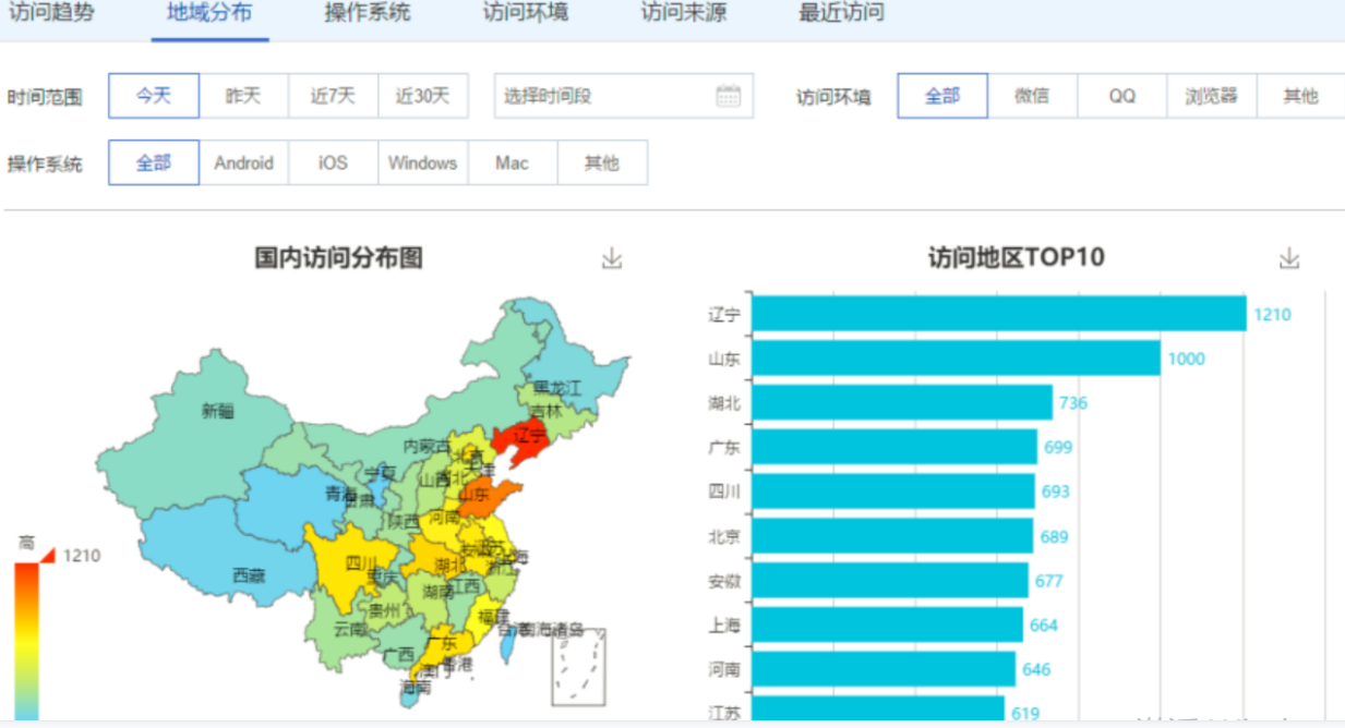 小程序转链接工具_小程序分享这么搞成二维码_三维推小程序短链接