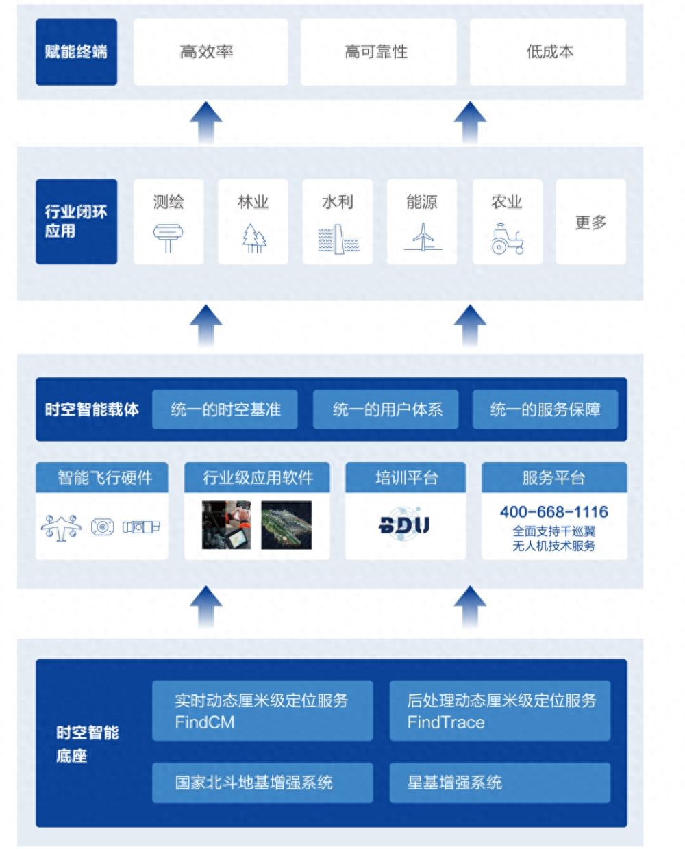 如何为大面积实景三维建模“减负”？我们这样做！