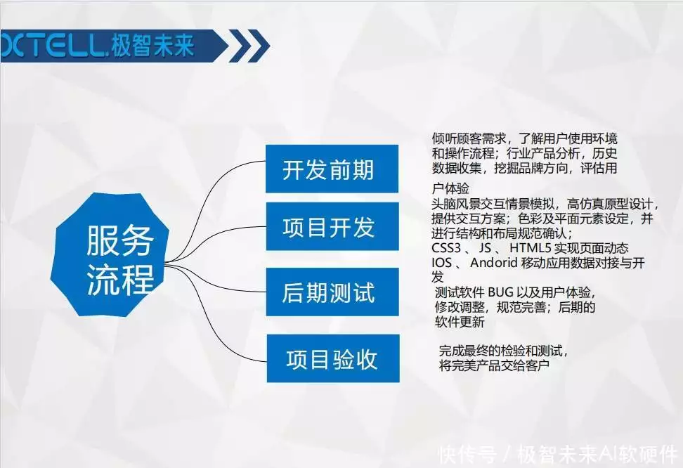 在线面试新趋势：Java软件助力企业招聘升级