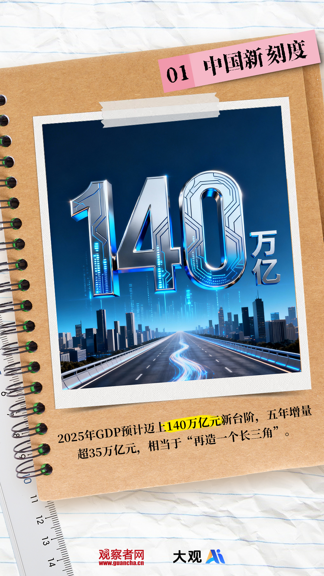 这组数字是“中国新刻度”
