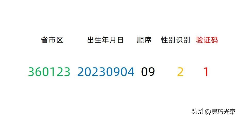 身份证中间的点复制_身份证号码校验码算法_Excel身份证验证公式