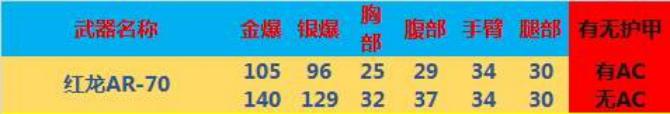 穿越火线红龙AR70换弹方式_cf子弹_红龙AR70弹夹后扔独特动作