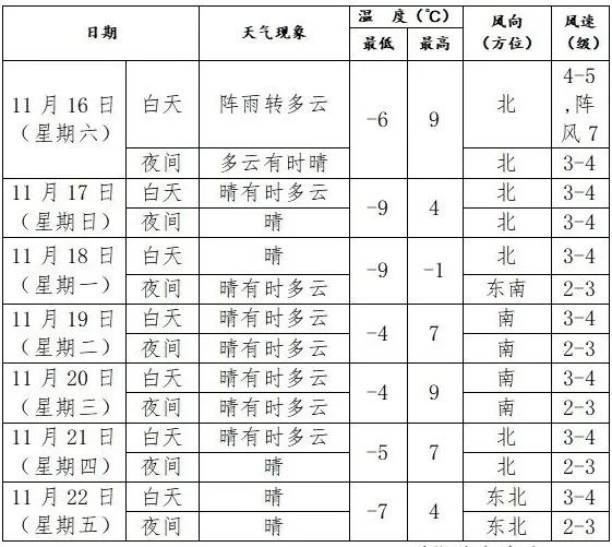 辽宁寒潮降温_北方将现气温大逆转_辽宁雨雪天气