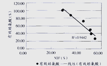 多种饲料原料的质量控制要点详解