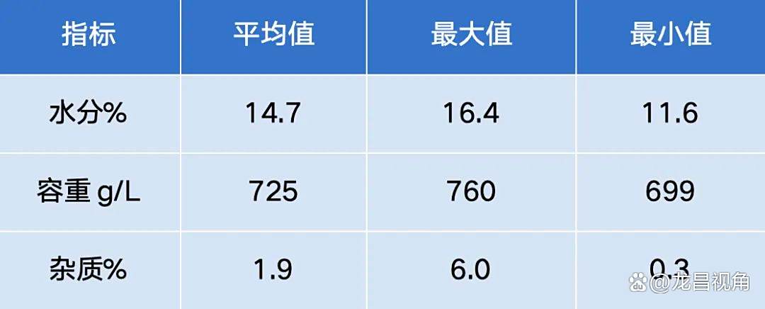 深度剖析！龙昌动保 2024 年度饲料原料质量分析报告！
