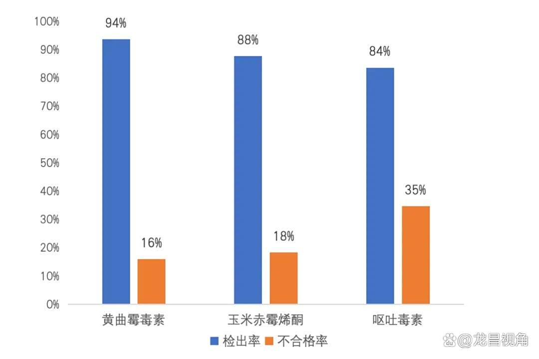 豆粕质量_饲料原料质量控制_玉米饲料原料质量分析