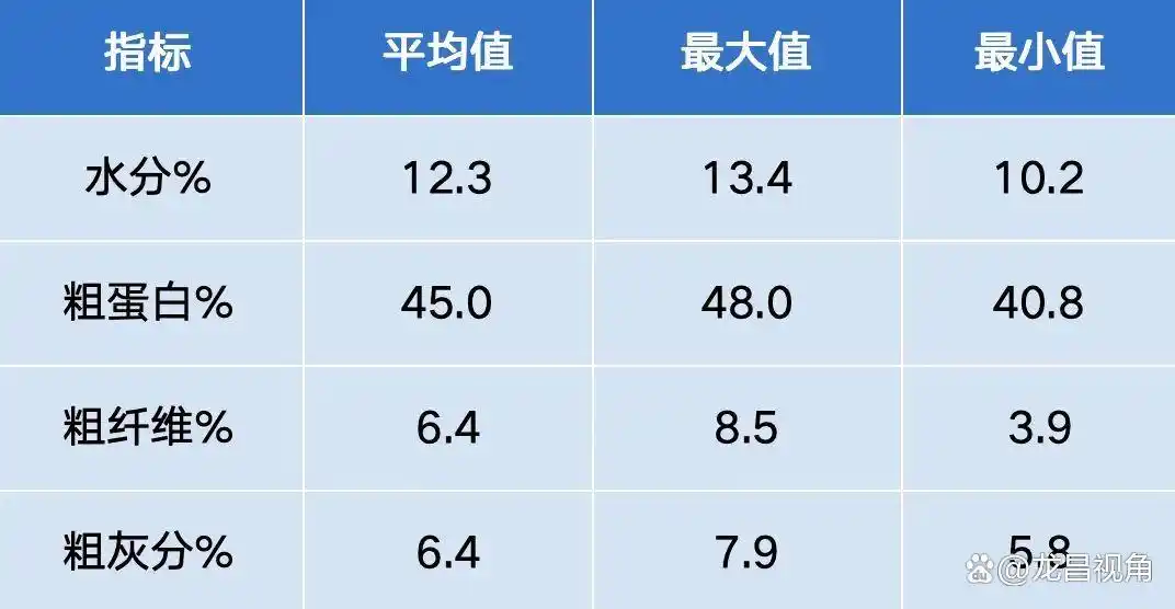 饲料原料质量控制_豆粕质量_玉米饲料原料质量分析