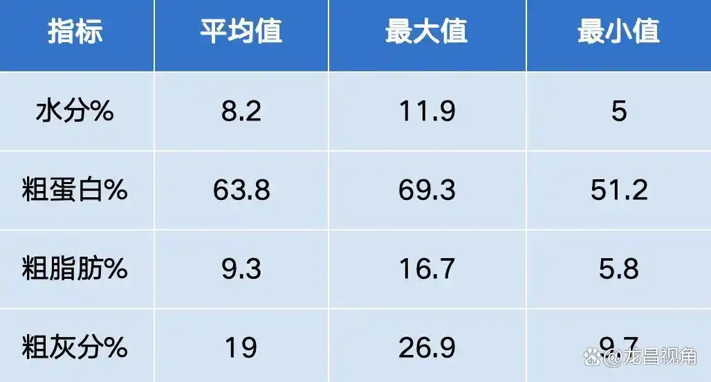 饲料原料质量控制_玉米饲料原料质量分析_豆粕质量