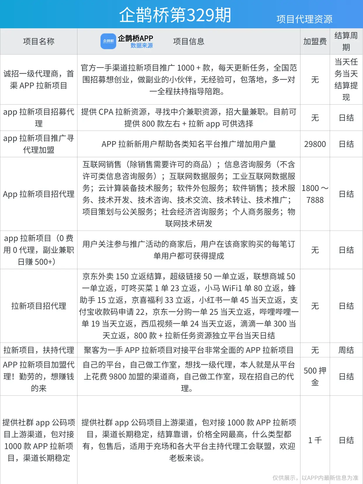 2025纯注册app拉新挣钱_平台运营逻辑分析_拉新平台奖励机制