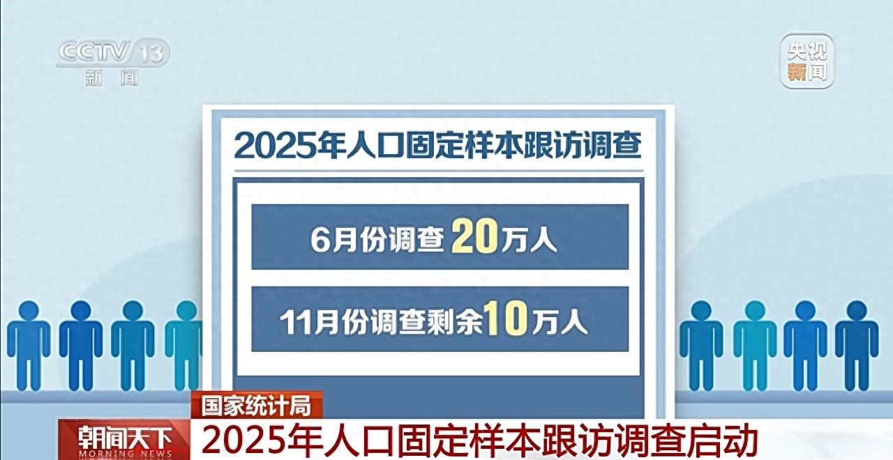 国家统计局：2025年人口固定样本跟访调查启动