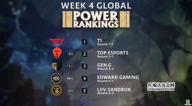 《英雄联盟手游》2周年福利庆典开启，限定皮肤、自选宝箱免费送！