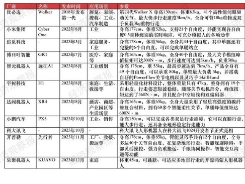 人形机器人技术发展_人形机器人应用场景_人形机器人为啥进步“神速”？
