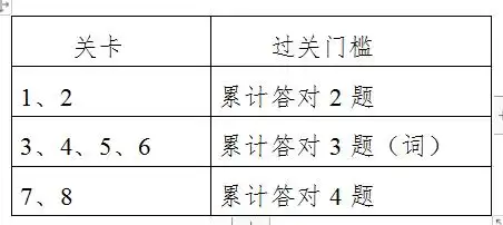 设立六大片区，《股东来了》公布2021初赛活动规则