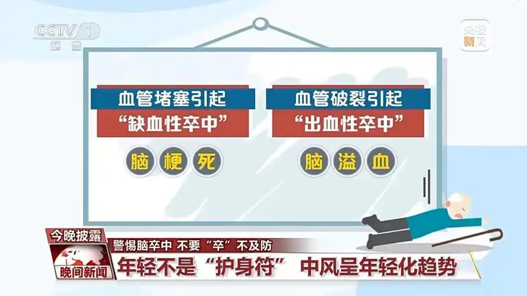 为何中风呈年轻化趋势 怎么应对和预防？