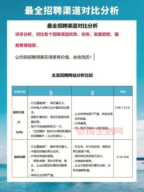 想找个好小秘？这几个招聘渠道和小技巧分享给你！