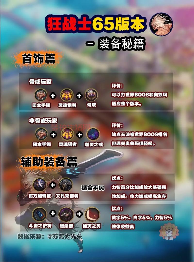 狂战士装备怎么获得？快速提升战力的秘籍！