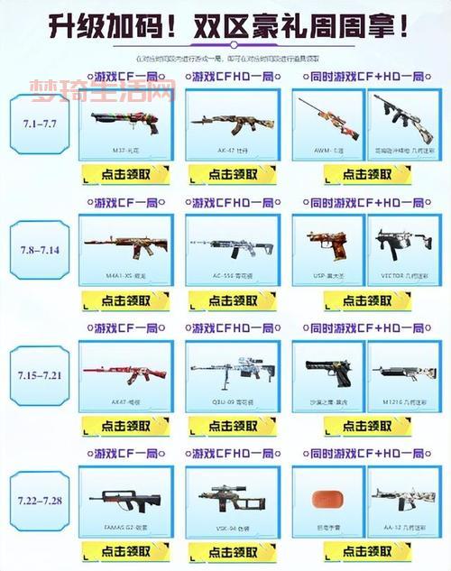 穿越火线礼包怎么领？最新福利领取方法！