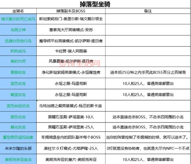 职业坐骑去哪里抓？这些地点让你轻松获得！