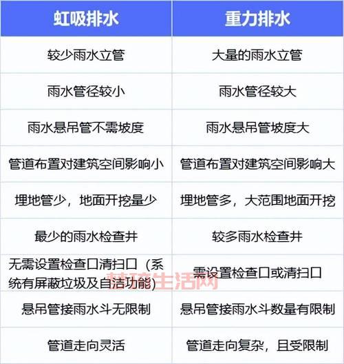 积水太多怎么办？家庭防积水小妙招分享！