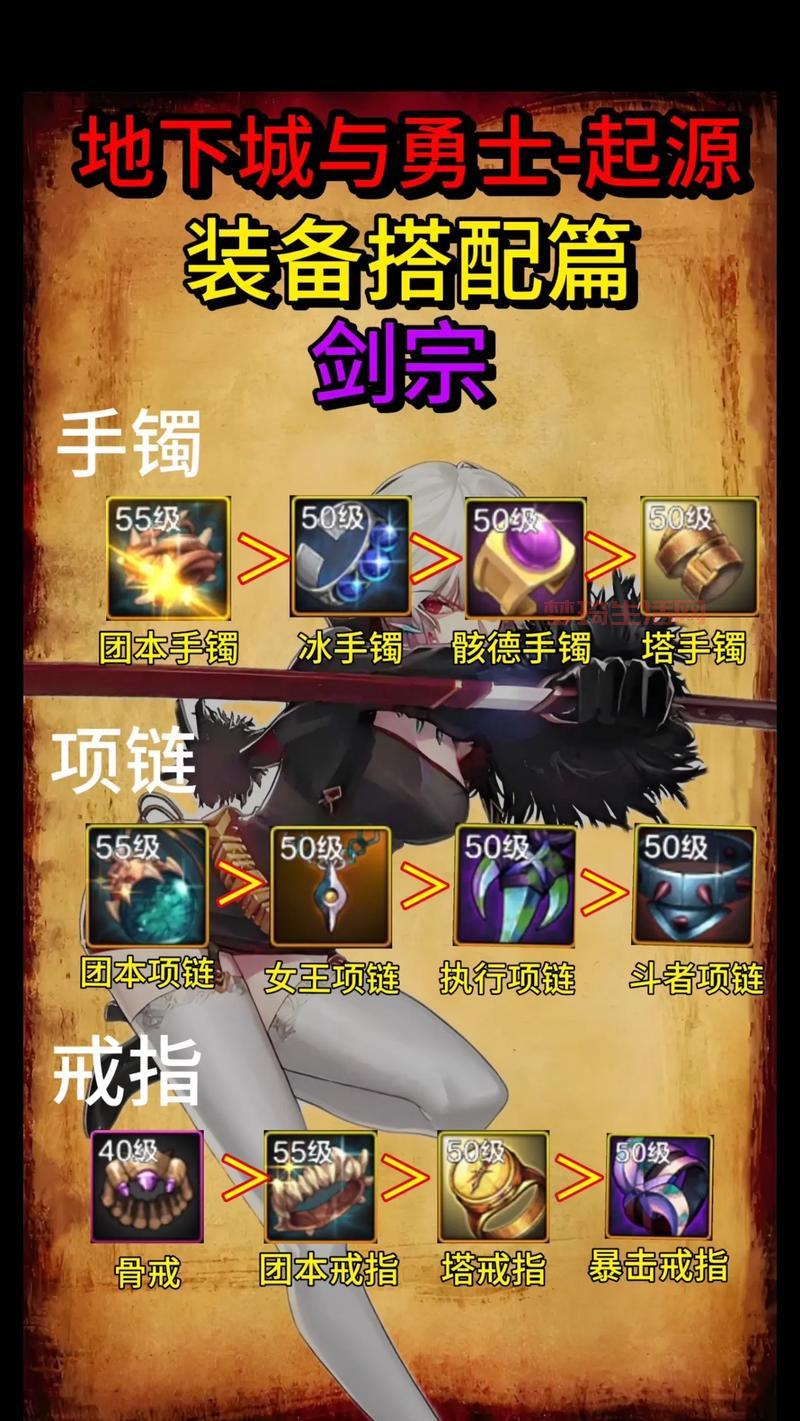 dnf剑宗装备怎么获得？快速毕业看这篇！