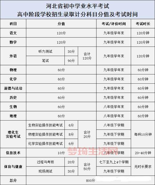 高考理综是哪几科？各科目分值占比分析！