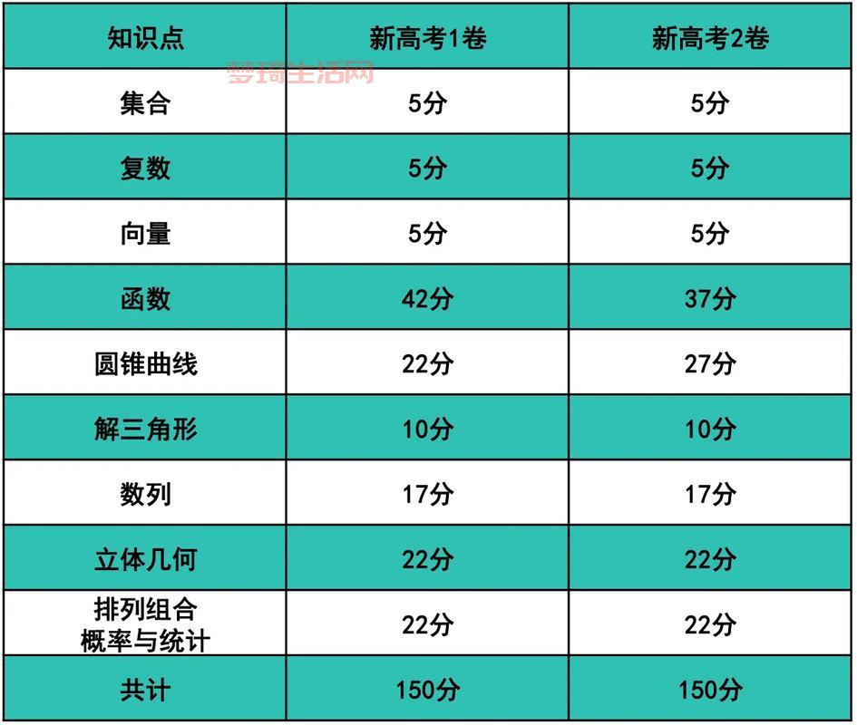 高考理综是哪几科？各科目分值占比分析！