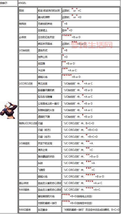 霸王丸出招表简化版，让你快速成为格斗高手！