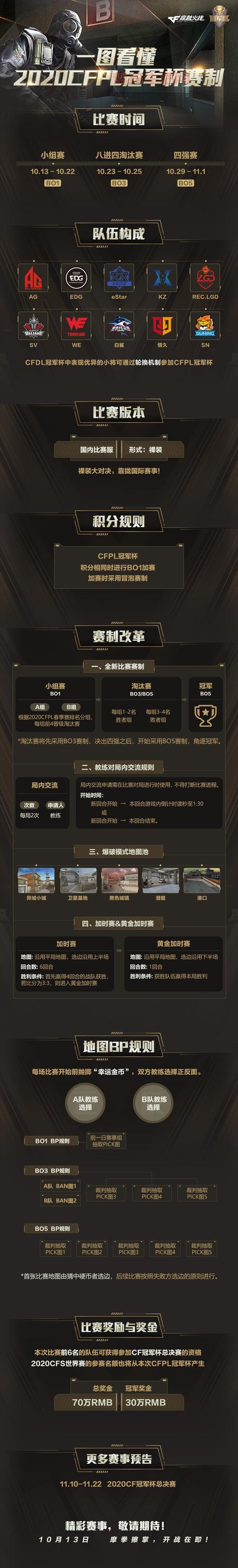 想了解cf比赛规则？看完这篇你就全明白了！