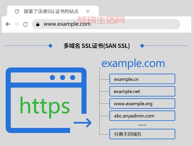 ssl是什么东西？一文读懂网站安全证书的作用！