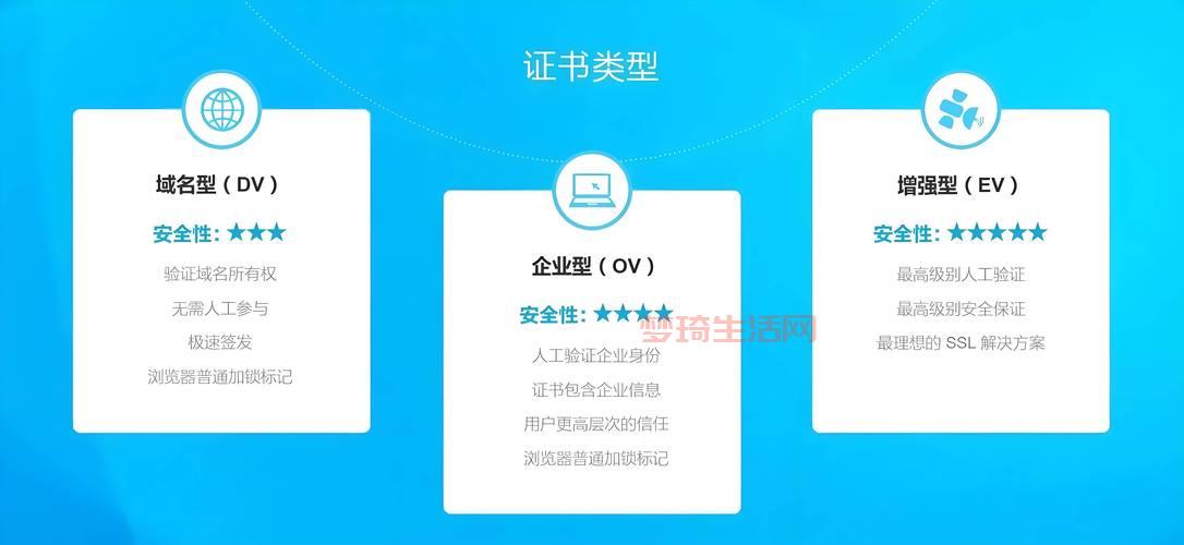 ssl是什么东西？一文读懂网站安全证书的作用！