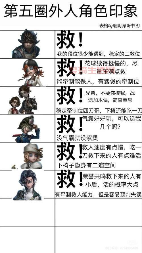 佣小游戏怎么玩？新手快速上手攻略看这里！