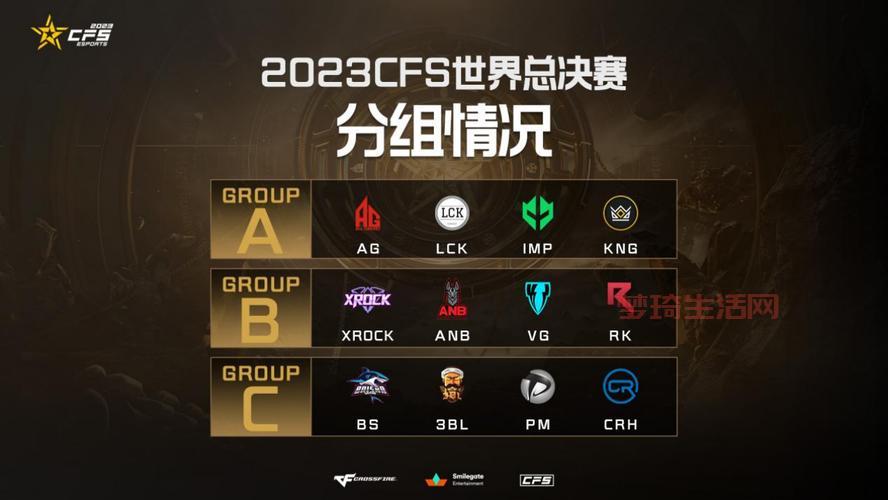 cf总决赛有哪些队伍参加？参赛战队名单一览！