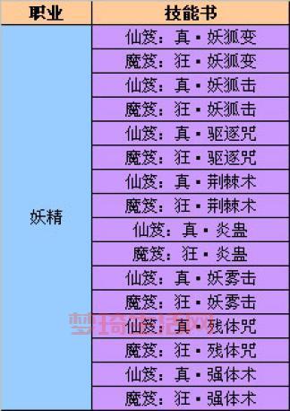 完美世界武侠技能厉害吗？这几个技能搭配战力爆表！