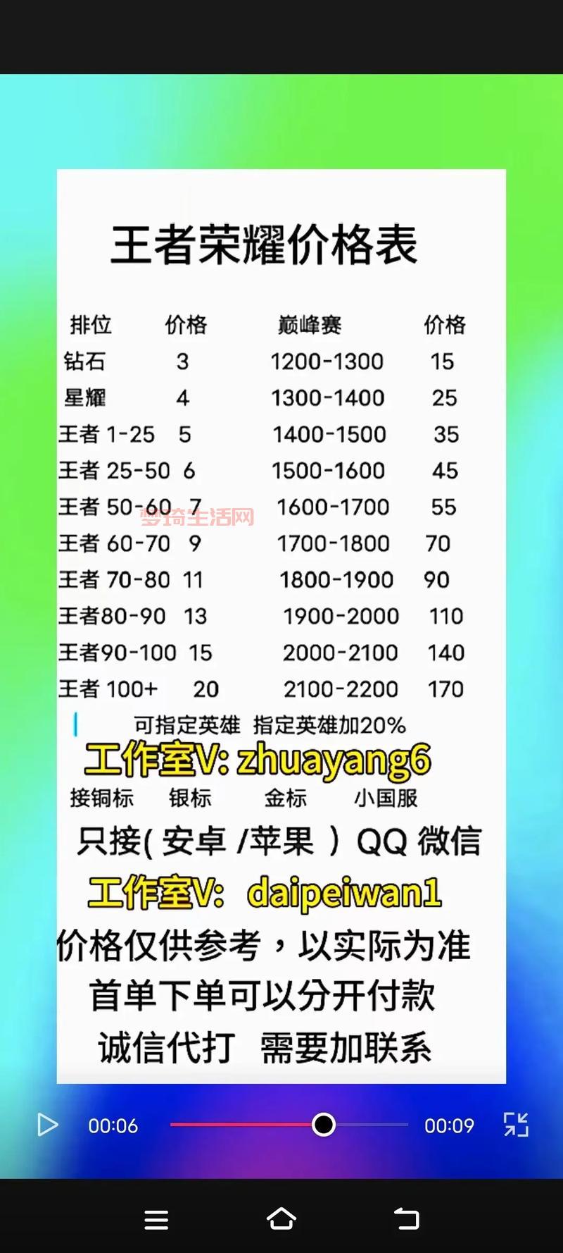 天梯积分有什么用？奖励、段位、排名机制详解！