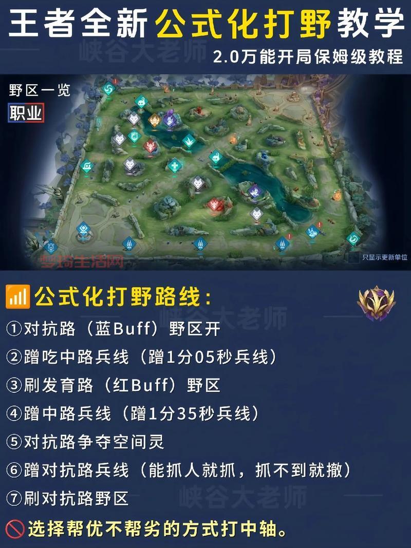 a游戏怎么玩？新手入门攻略看这篇就够了！