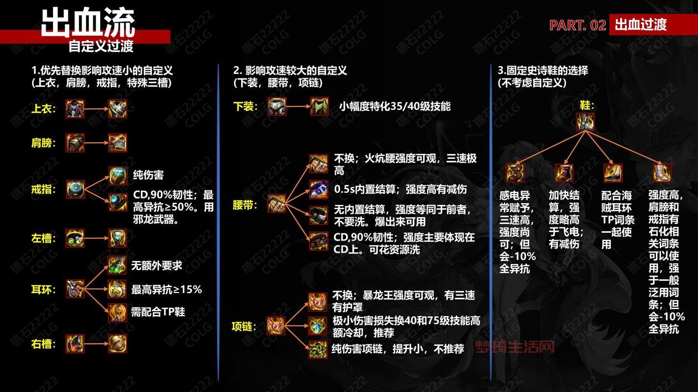 神魔大陆血魔技能怎么加？不同流派加点技巧分享！