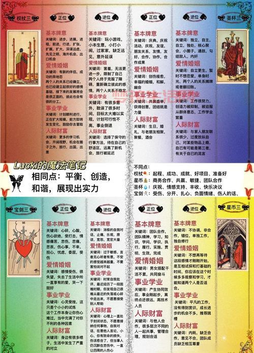 想知道领主之塔ss有哪些？这份详细一览表别错过！