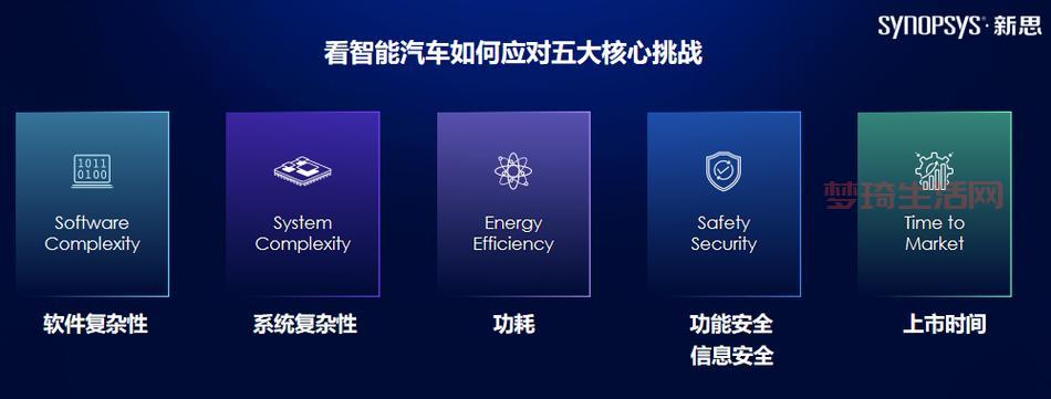 摩尔定律要终结了吗？未来芯片发展路在何方？
