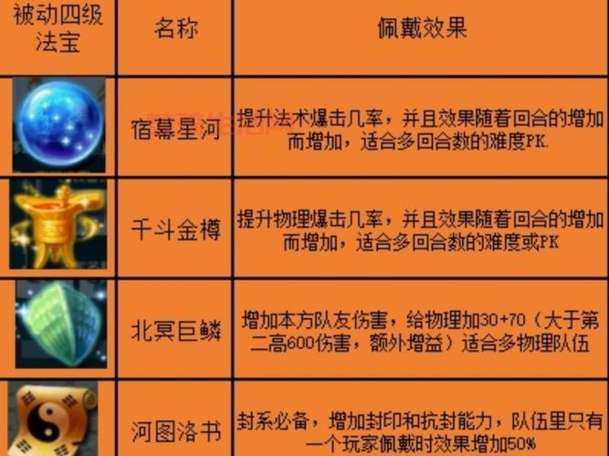 梦幻西游装备名称大全，新手必看的热门装备攻略！
