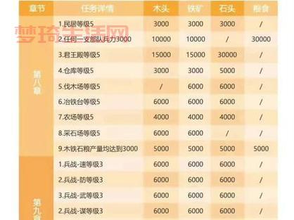 三国志8攻略秘籍大全，老玩家教你快速通关！