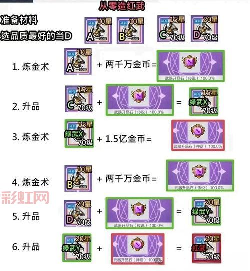 时空裂缝的碎片D：揭秘冒险岛的异界任务